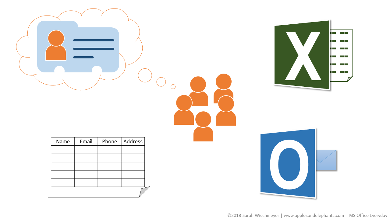 Excel Everyday: Concact Lists