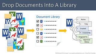 SharePoint Everyday Topical Slide